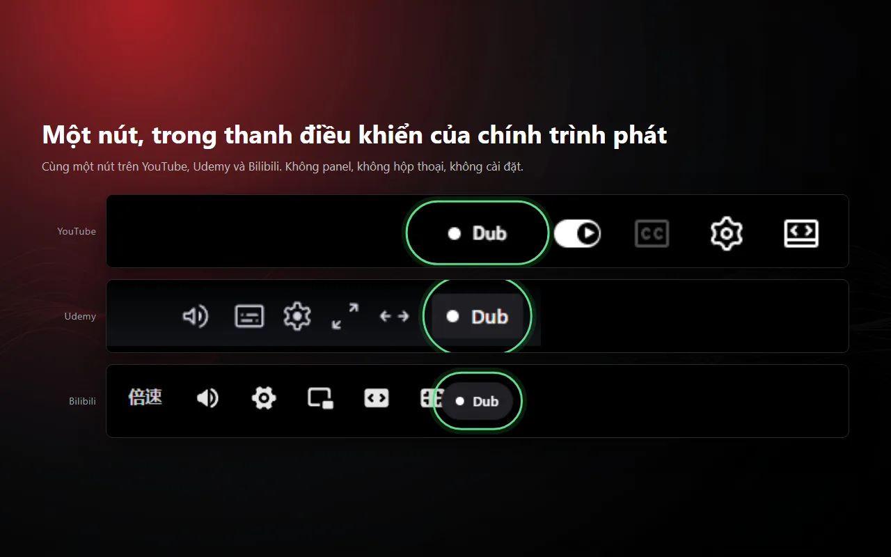 The ListenDub button inside the control bar on YouTube, Udemy and Bilibili